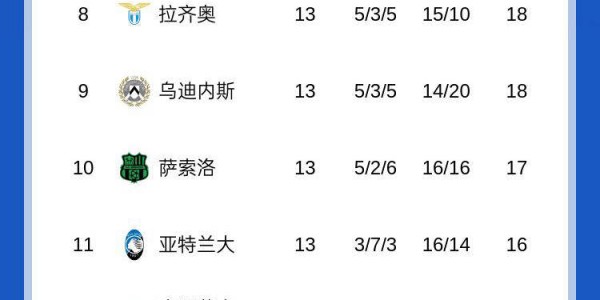 意甲积分榜惊现“三足鼎立”局面！前四球队仅差1分，争冠形势再度白热化